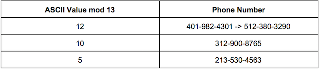 Table6