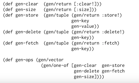 generative_testing_3